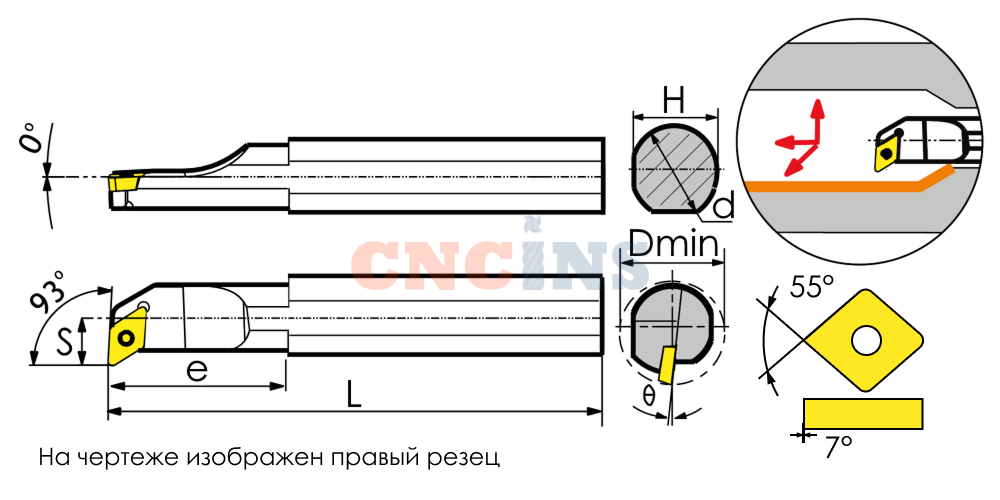  SDUCR / SDUCL 